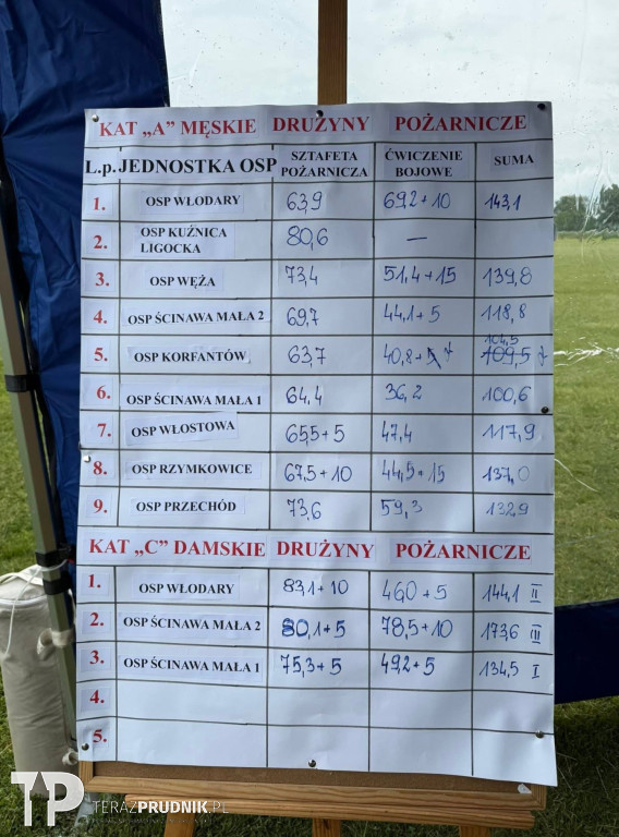 Gminne Zawody Sportowo-Pożarnicze we Włodarach