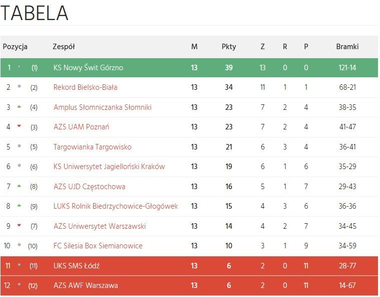 źródło: futsal-polska.pl