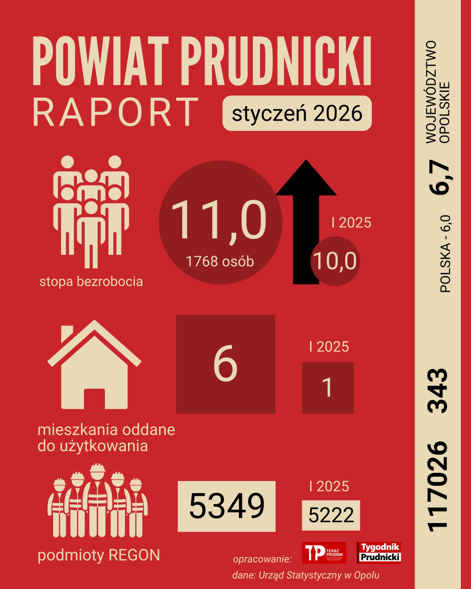 (grafika: Andrzej Dereń)