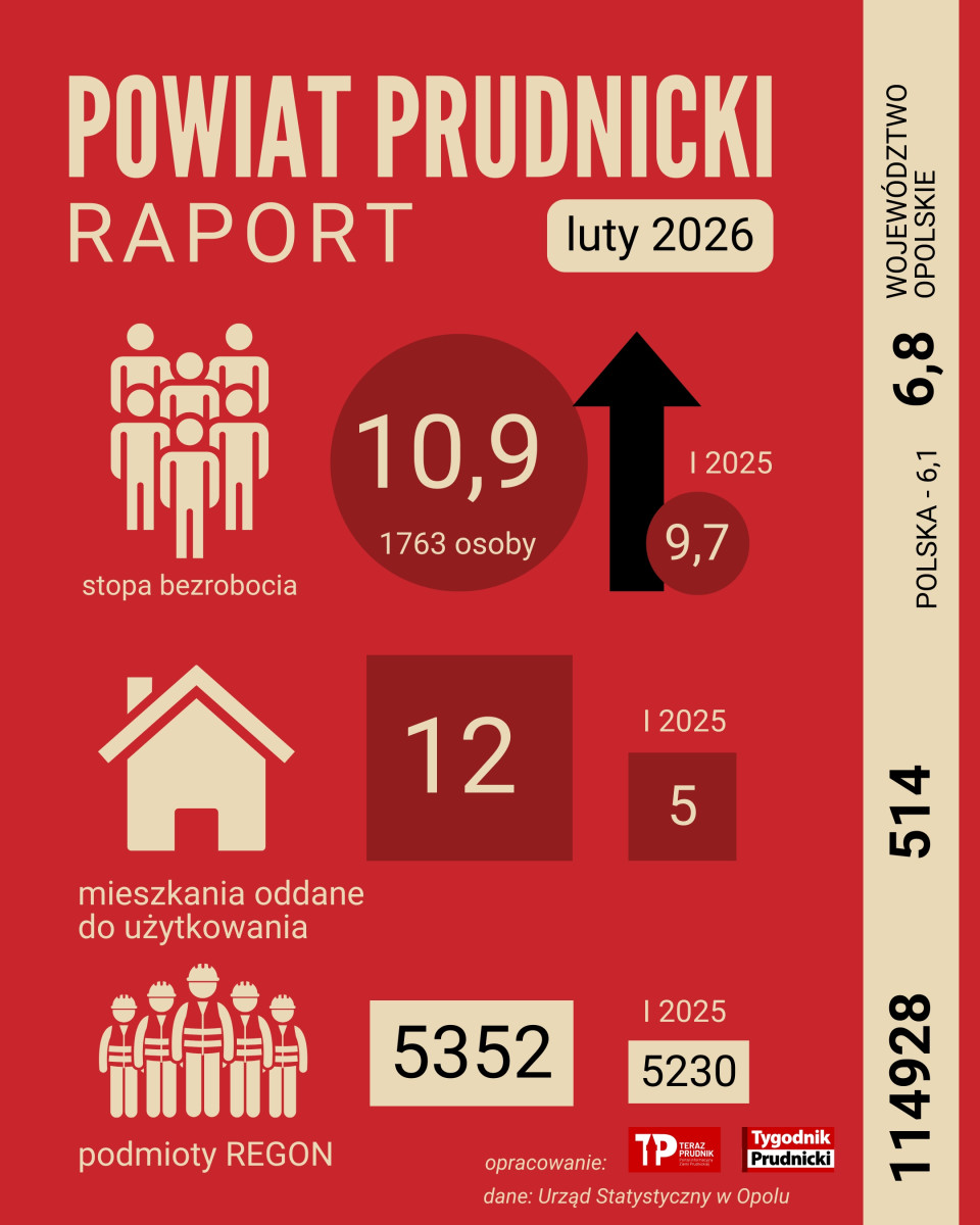 (grafika: Andrzej Dereń)