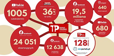 TerazPrudnik.pl – strona na nowo