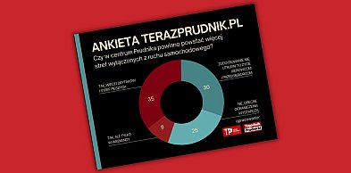 Ankieta. Większość nie chce zmian